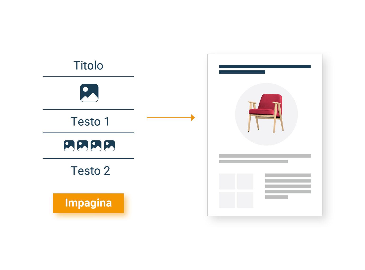 Automatizzazione Avanzata