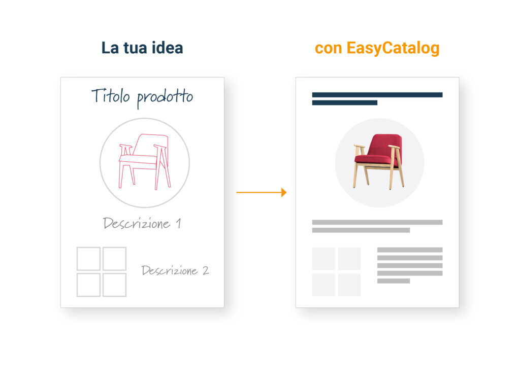 EasyCatalog - creatività